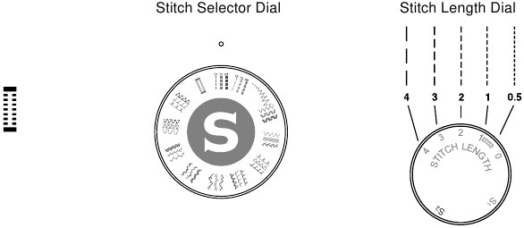 COMIENZA A COSER - Coser un ojal en 1 paso