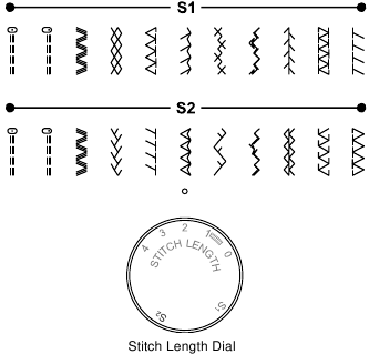 Dial selector de puntada - Costura de patrones azules/rojos