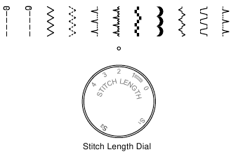 Dial selector de puntada - Costura de patrones de puntada grises