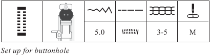 COSER: configuraci&oacute;n para ojal