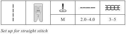 COSER: configuraci&oacute;n para puntada recta