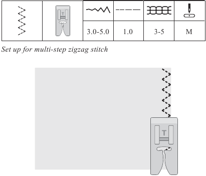 COSER: uso de la puntada de zigzag de varios pasos