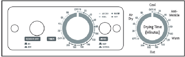 FUNCIONAMIENTO - PANEL DE CONTROL