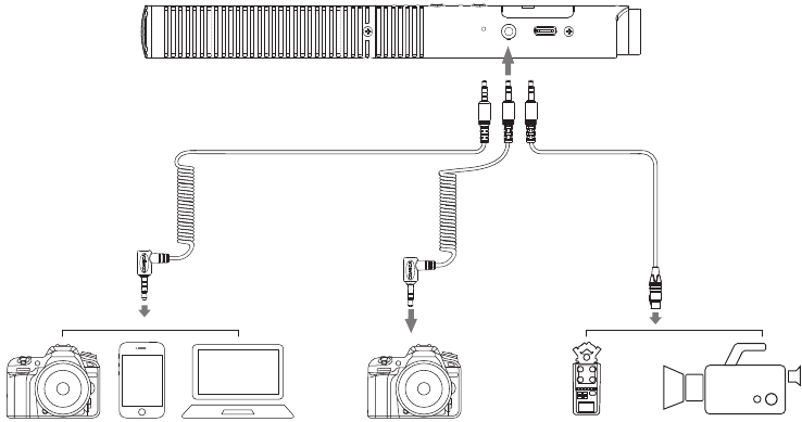 Modo con cable - Salida anal&oacute;gica de 3,5 mm