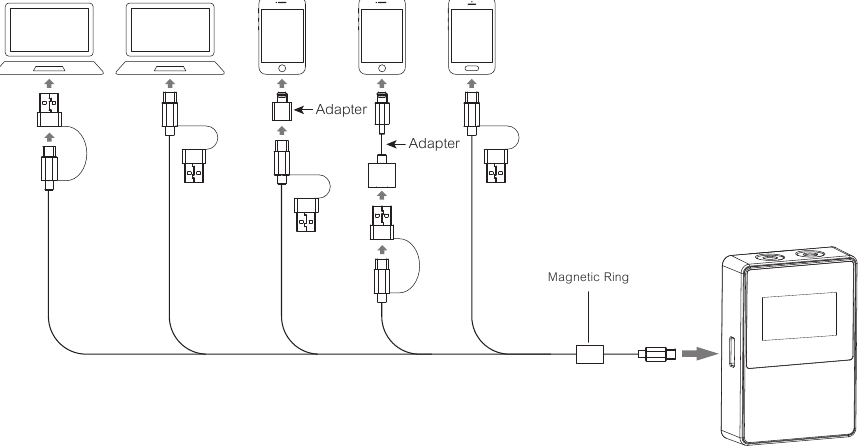Modo inal&aacute;mbrico - Receptor - Salida digital USB