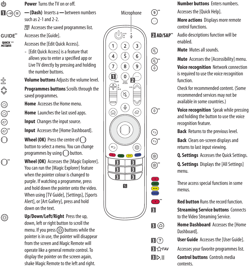 C&oacute;mo usar el Magic Remote Control