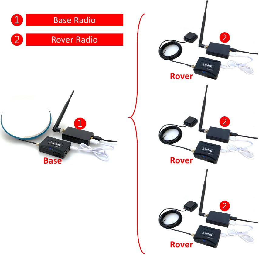 Aplicaci&oacute;n con varios rovers