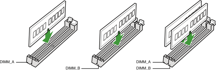 CPU - Configuraciones de memoria recomendadas