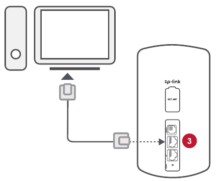 Conexiones por cable para dispositivos