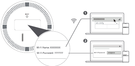 Wi-Fi para sus dispositivos
