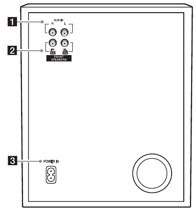 Panel trasero