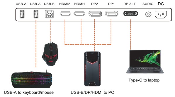 Configuraci&oacute;n del KVM