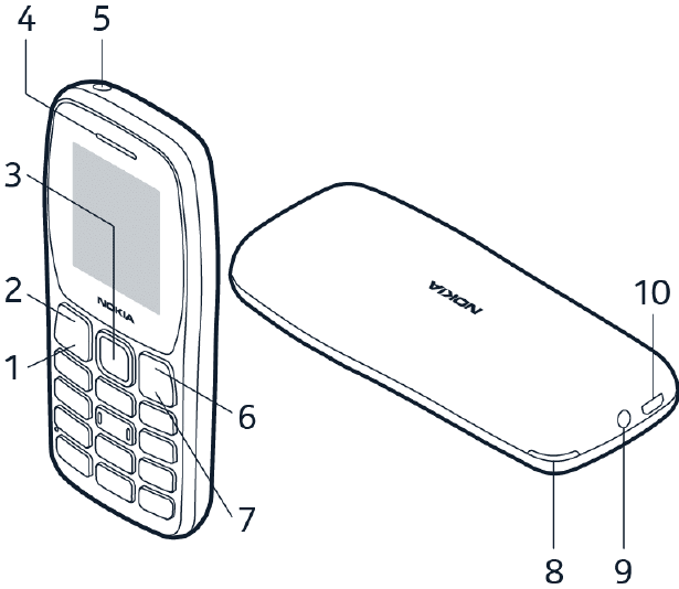 Primeros pasos - TECLAS Y PIEZAS - Su tel&eacute;fono