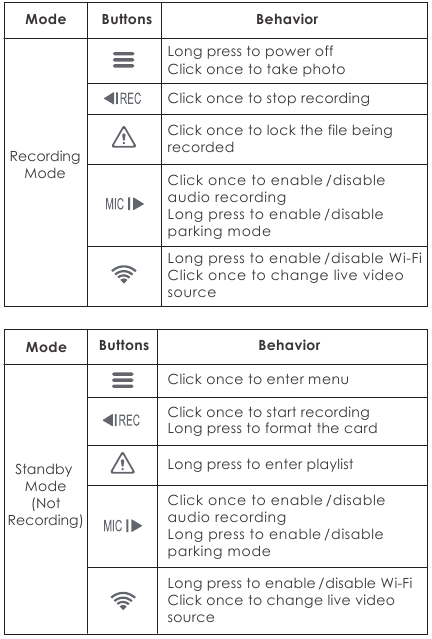 Botones e Iconos - Parte 1