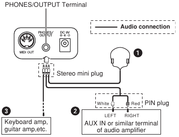 Conexiones - Terminal de auriculares/salida - Paso 1