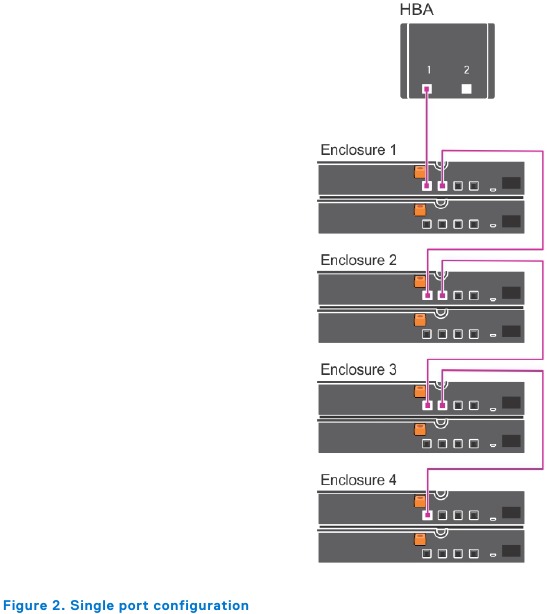 Cableado de la carcasa: paso 1