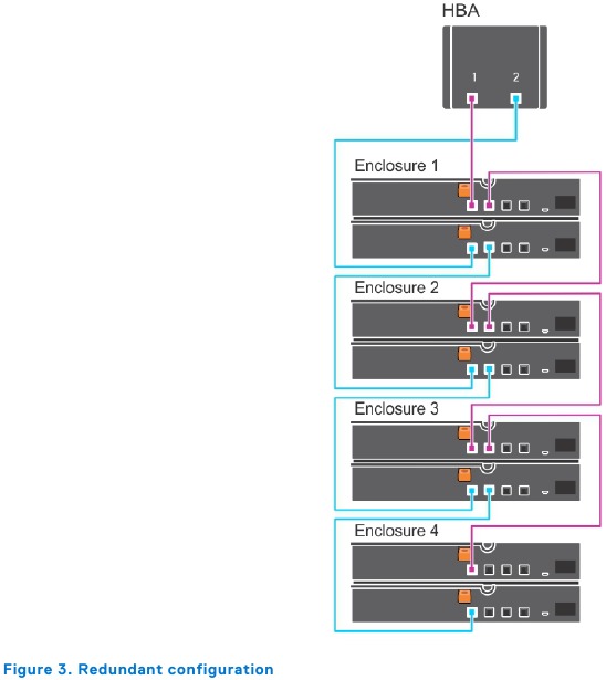 Cableado de la carcasa: paso 2