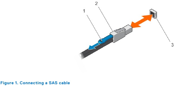 Conexi&oacute;n de un cable SAS
