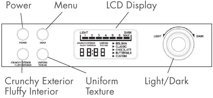 CONOZCA SU PANEL DE CONTROL