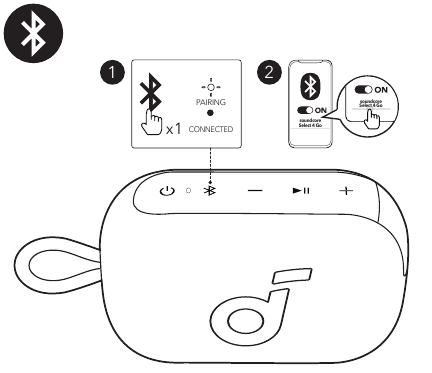 Bluetooth