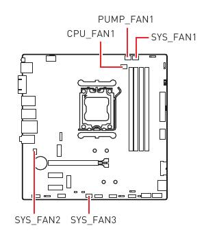 Conectores del Ventilador