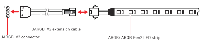 Conexi&oacute;n de tira LED RGB direccionable