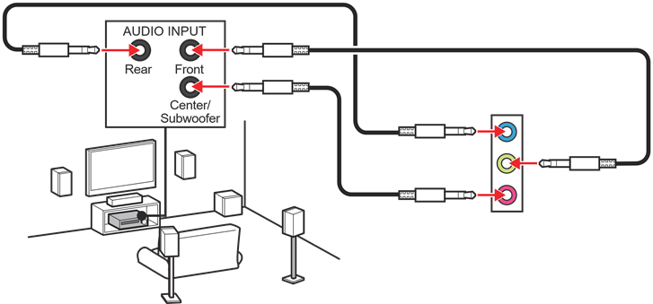 Diagrama de conectores de audio para altavoces de 5.1 canales