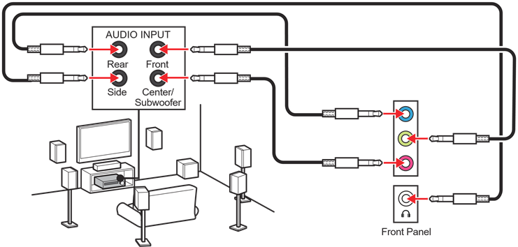 Diagrama de conectores de audio para altavoces de 7.1 canales