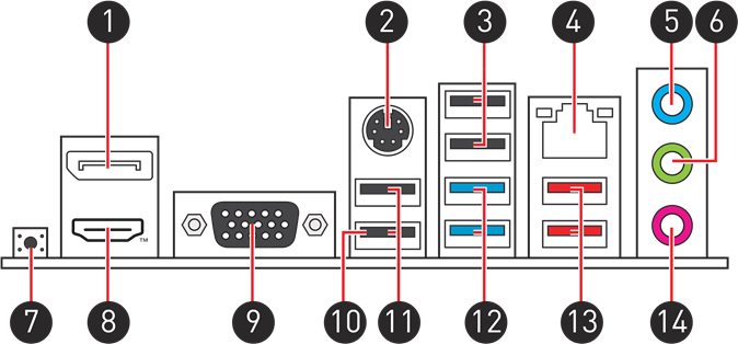Conectores del panel trasero