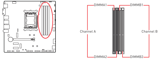 Ranuras DIMM