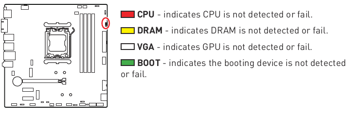 EZ Debug LED