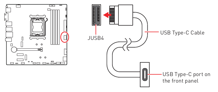 JUSB4: Conector USB 3.2 Gen 2 Type-C