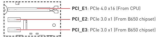 PCI_E1~3: Ranuras de expansi&oacute;n PCIe