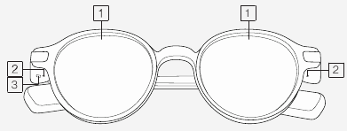 Descripci&oacute;n general de las gafas - Parte 1
