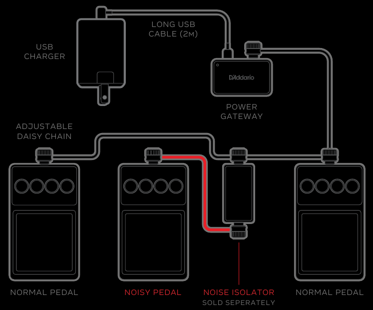 ALIMENTACI&Oacute;N CON FUENTE DE ALIMENTACI&Oacute;N USB