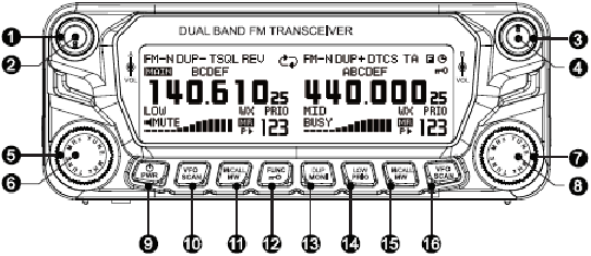 Vista general - Parte 1 - Panel frontal