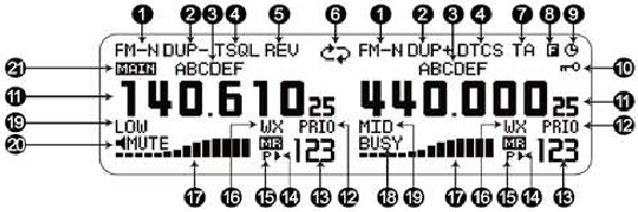 Vista general - Parte 2 - Pantalla LCD