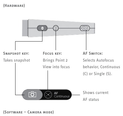 Descripci&oacute;n general de los controles