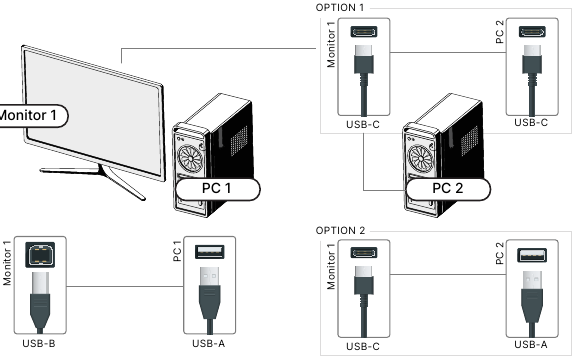 Gu&iacute;a del conmutador KVM - &iquest;C&oacute;mo lo configuro? - Paso 3