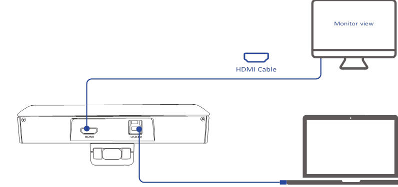 Conexi&oacute;n HDMI - Funci&oacute;n 1 - Vista del monitor