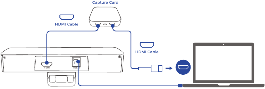 Conexi&oacute;n HDMI - Funci&oacute;n 2 - Transmisi&oacute;n