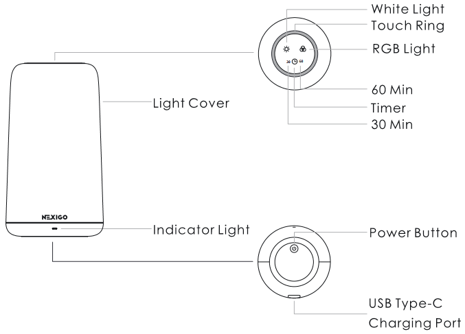 Diagrama del producto