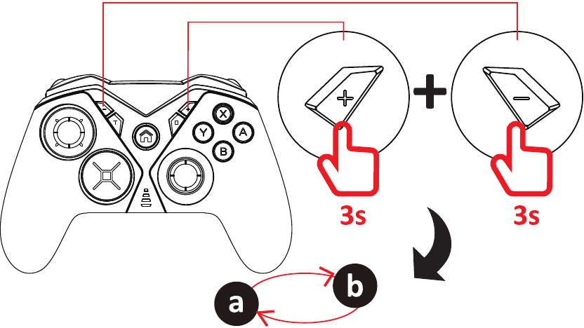 Configuraci&oacute;n de la conexi&oacute;n por cable - PC con Windows