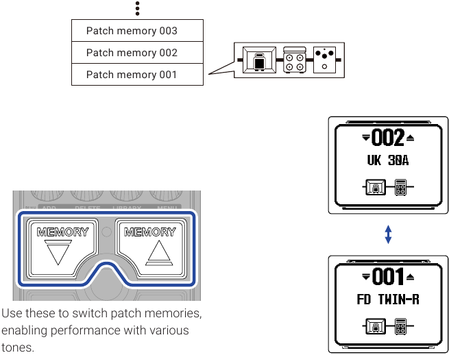 Conmutaci&oacute;n de memorias de patch