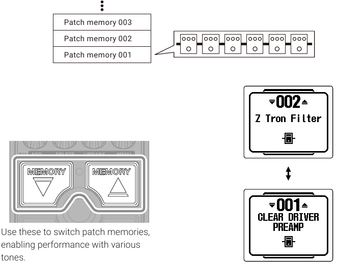Conmutaci&oacute;n de memorias de patch