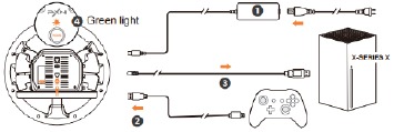 Uso en la plataforma XBOX ONE/XBOX SERIES