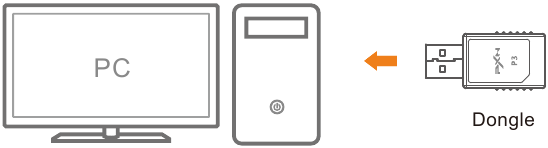 Uso en PC - Conexi&oacute;n por dongle