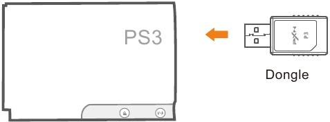 Uso en PS3
