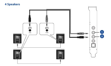 Conexi&oacute;n de altavoces de 4 canales