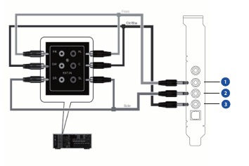 Conexi&oacute;n de un amplificador de potencia anal&oacute;gico